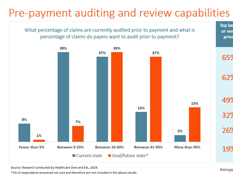 Pre-payment