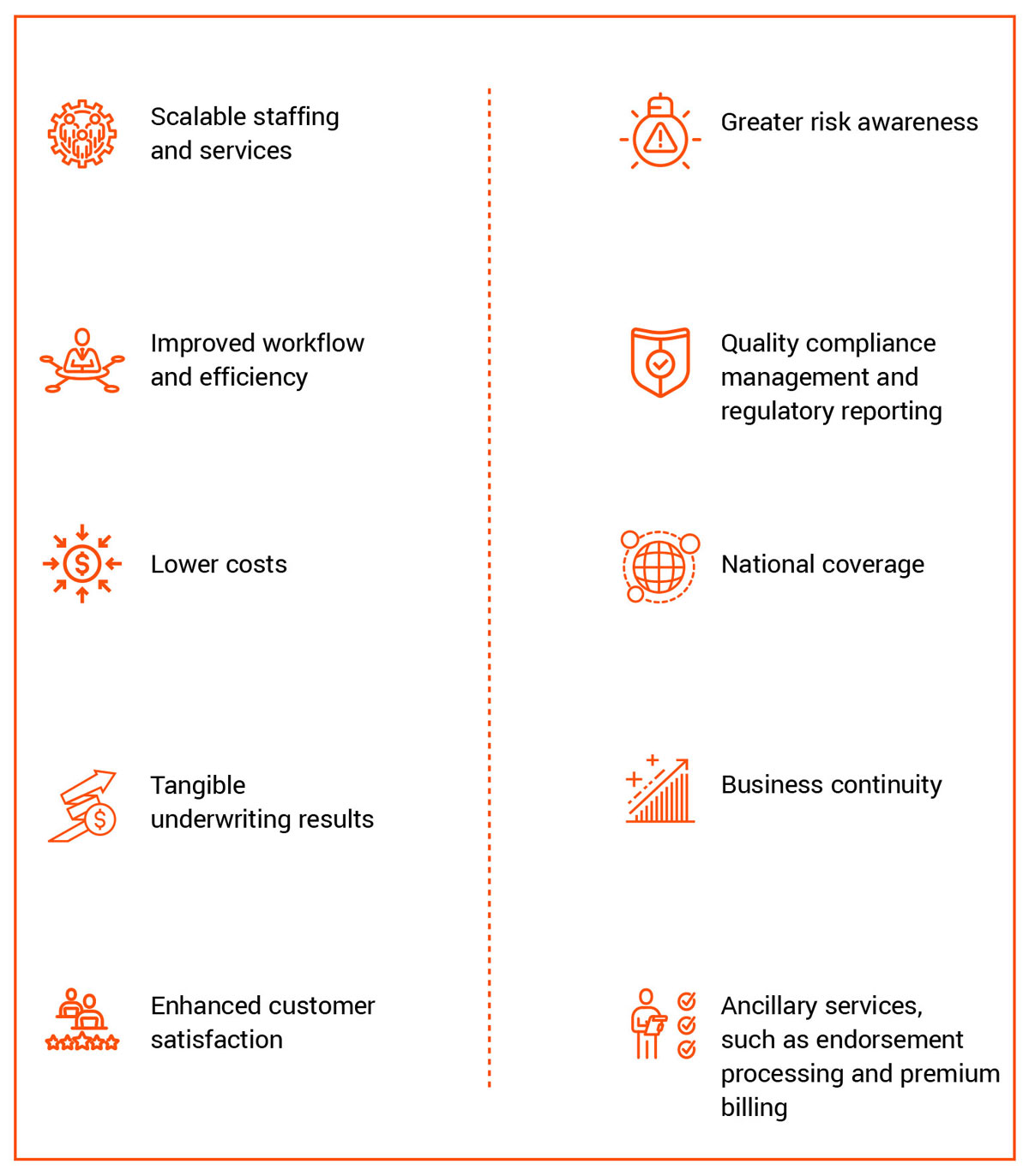 EXL-premium-audit-solution-benefit