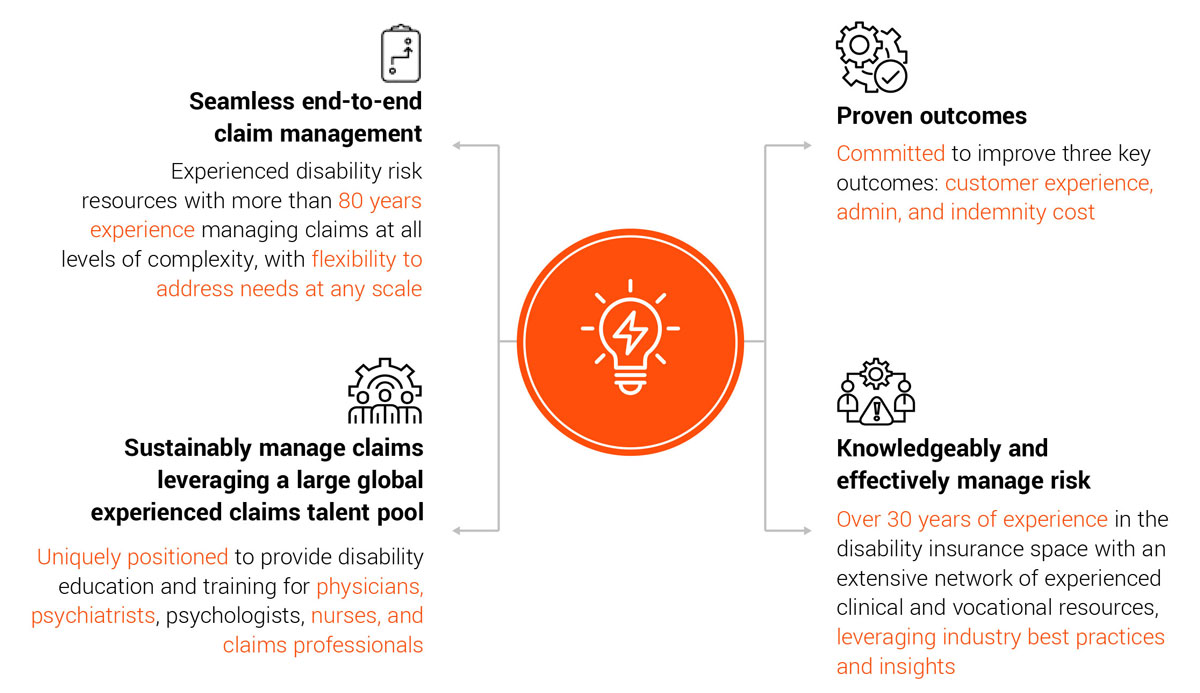 strategic partner on your claims transformation journey