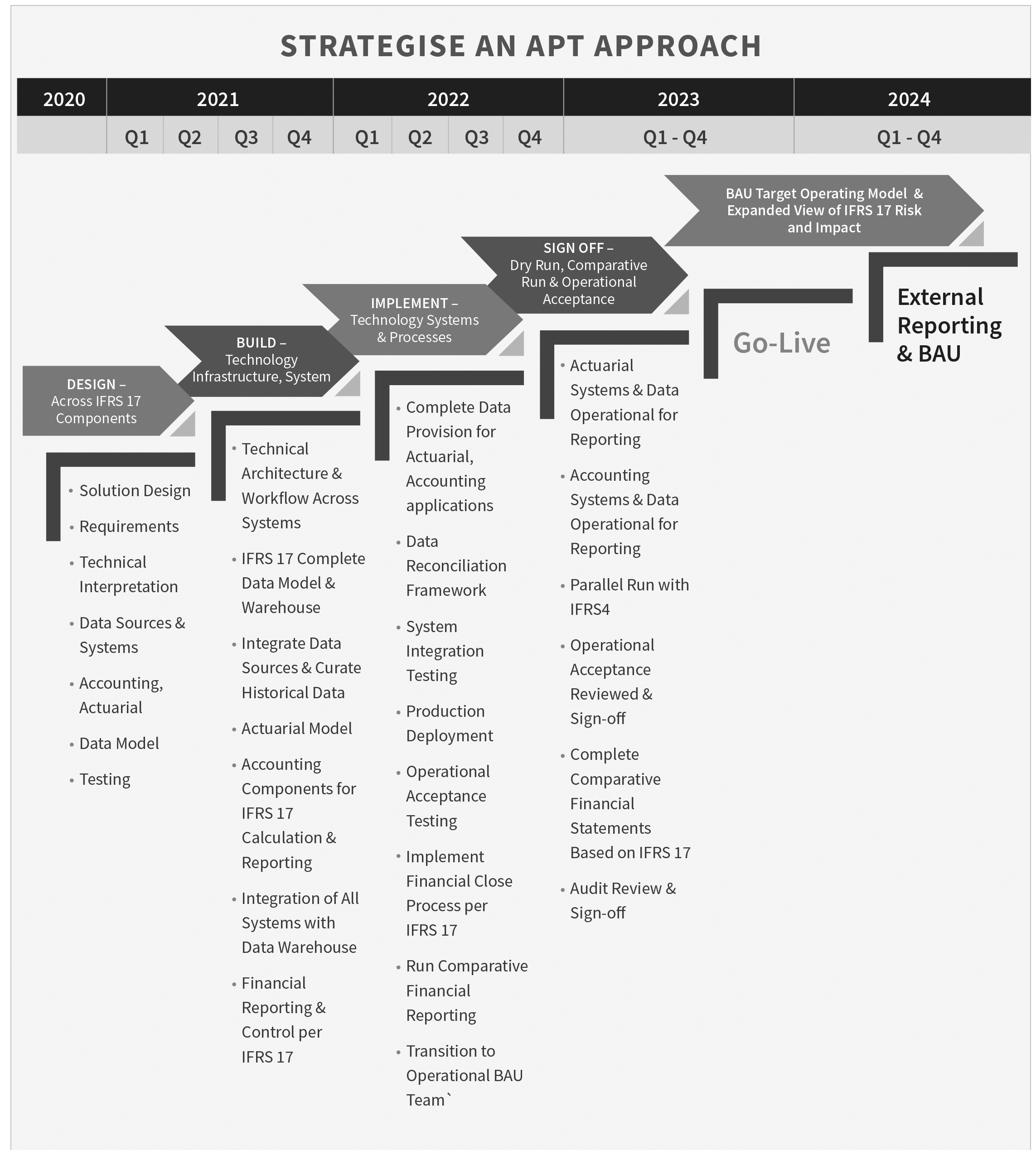 IFRS