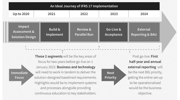 IFRS