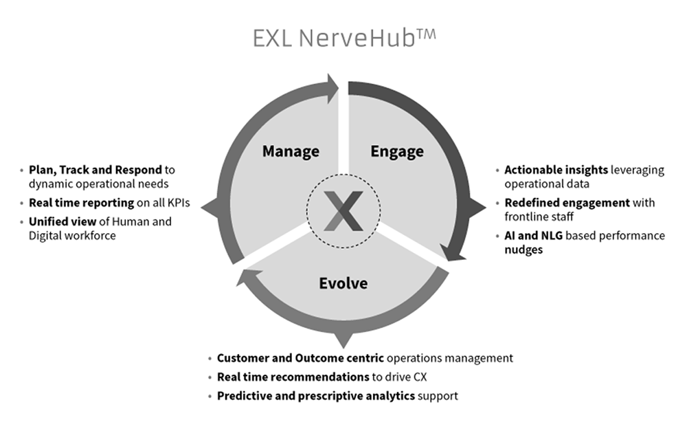 Delivery framework