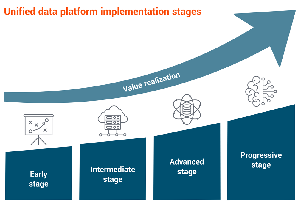 Unified data platform