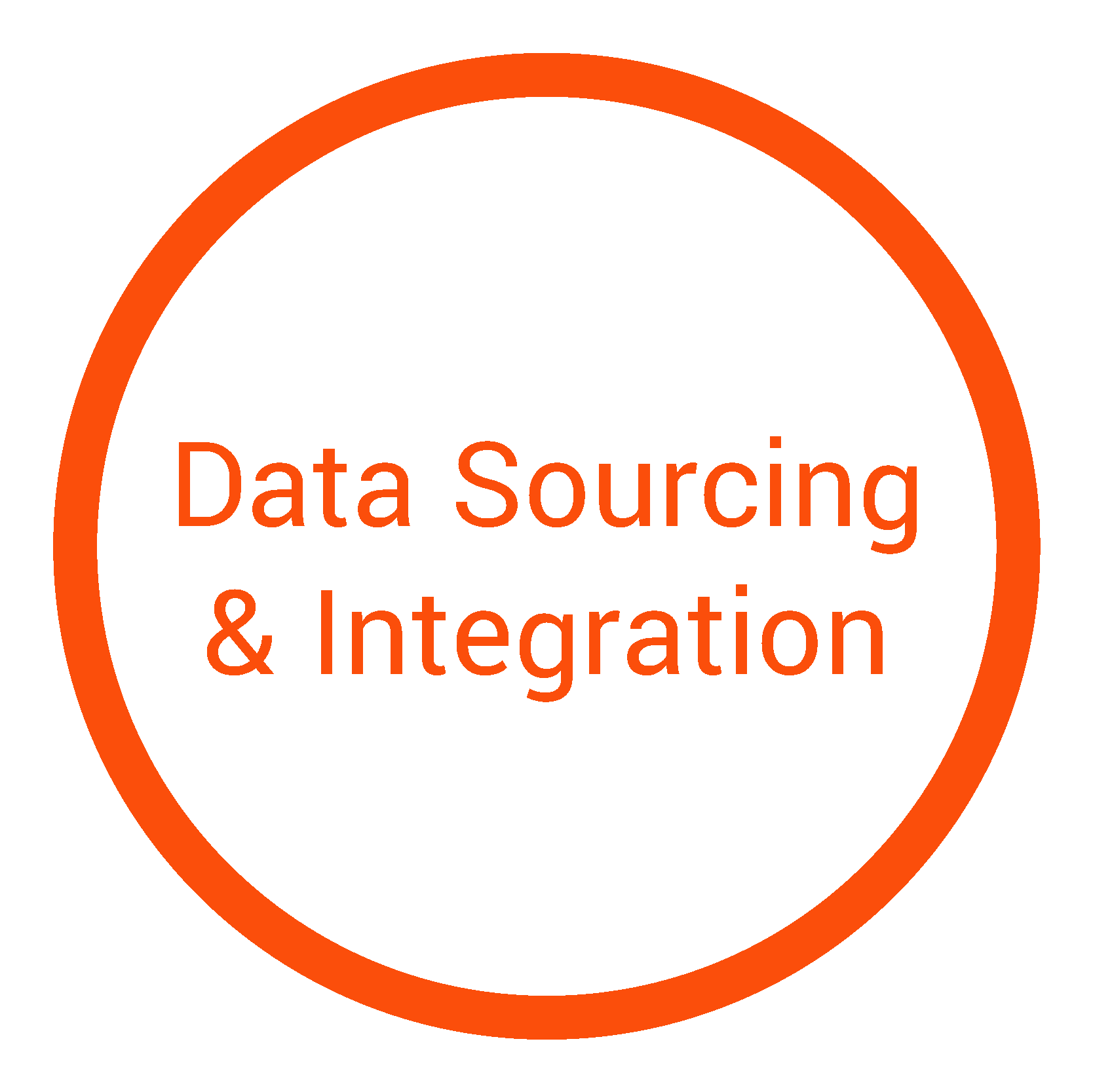 Data Sourcing & Integration