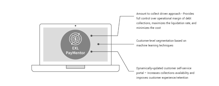 Paymentor solution highlights