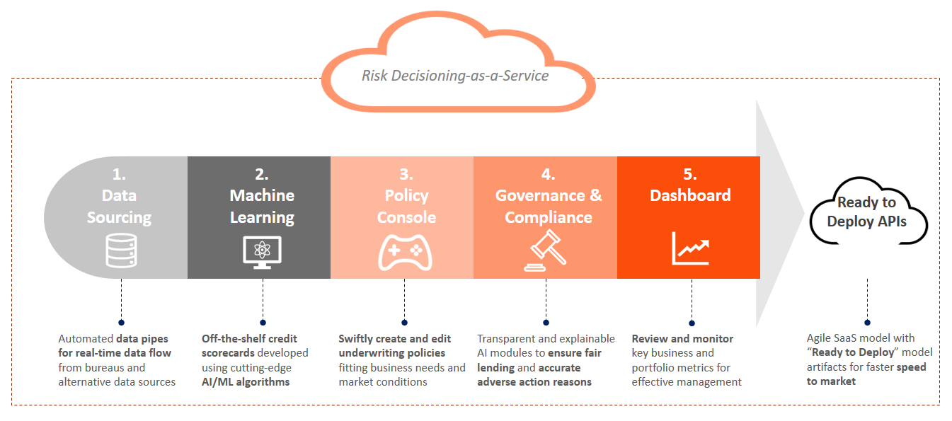 Ready-to-deploy capabilities