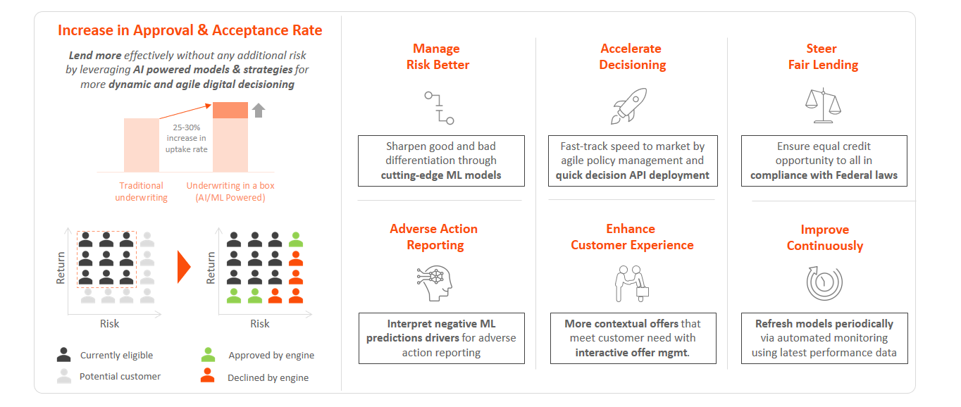 Innovation with built-in compliance