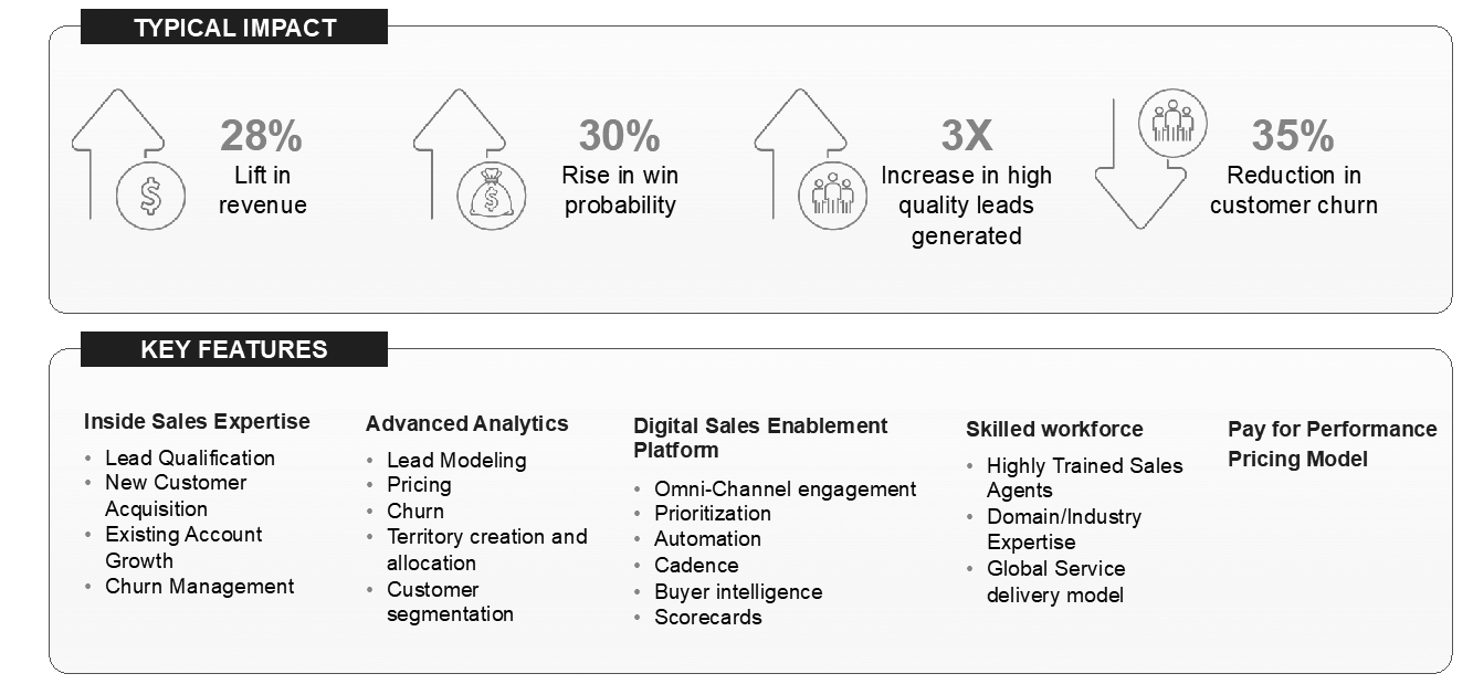 Deliver superior growth with a modern sales function