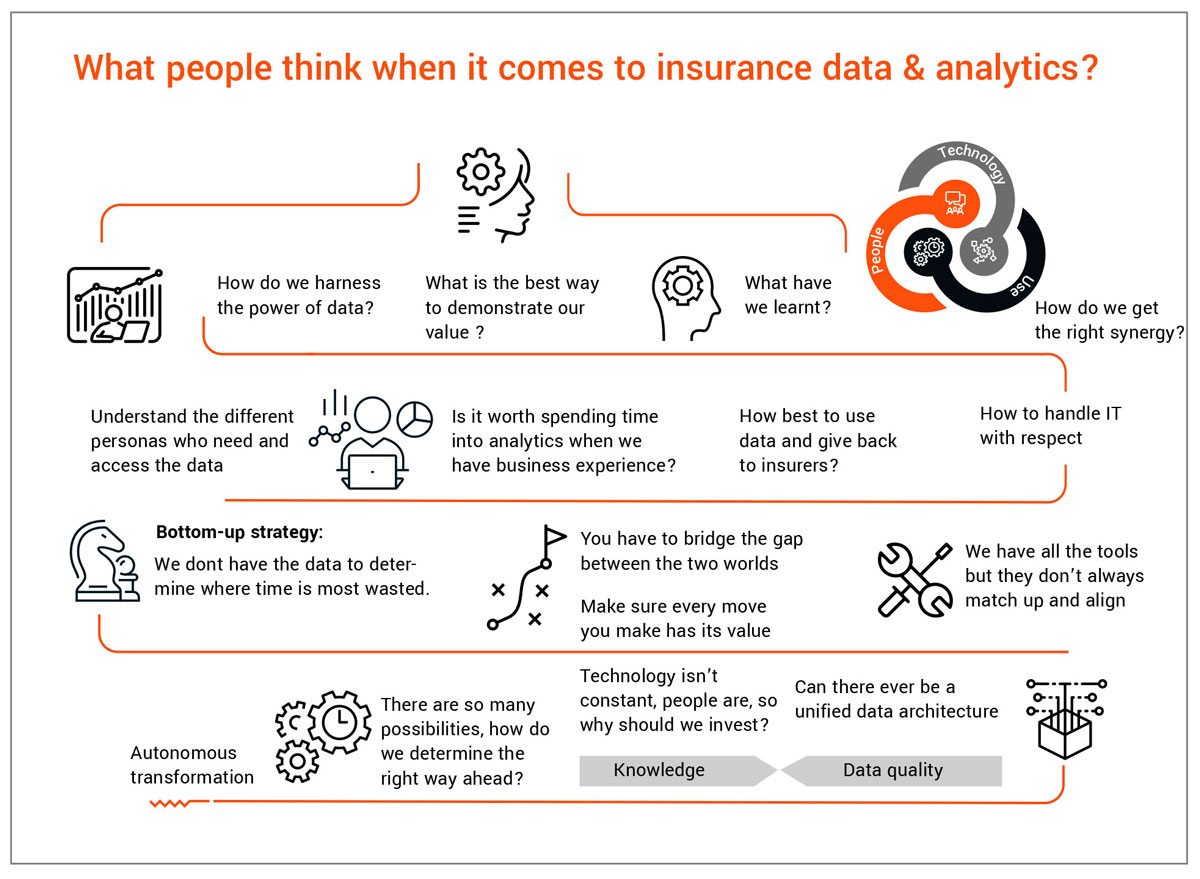 What people think when it comes to insurance data & analytics?