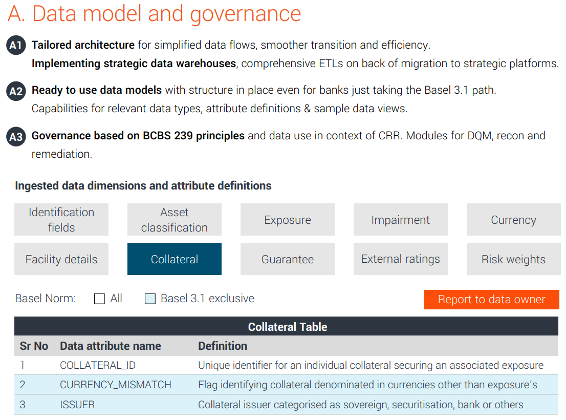 Data model