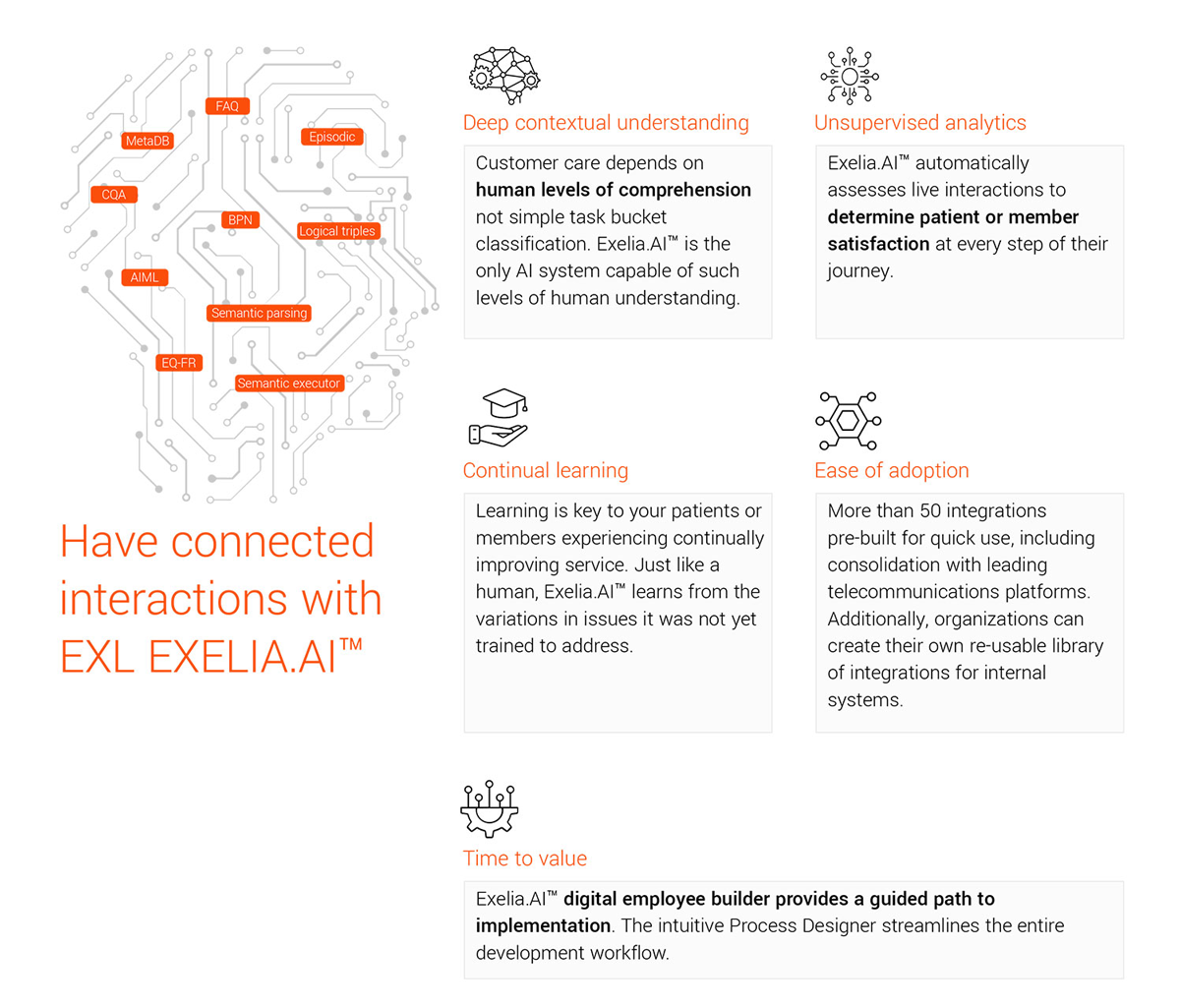 Have connected interactions with EXL EXELIA.AI™