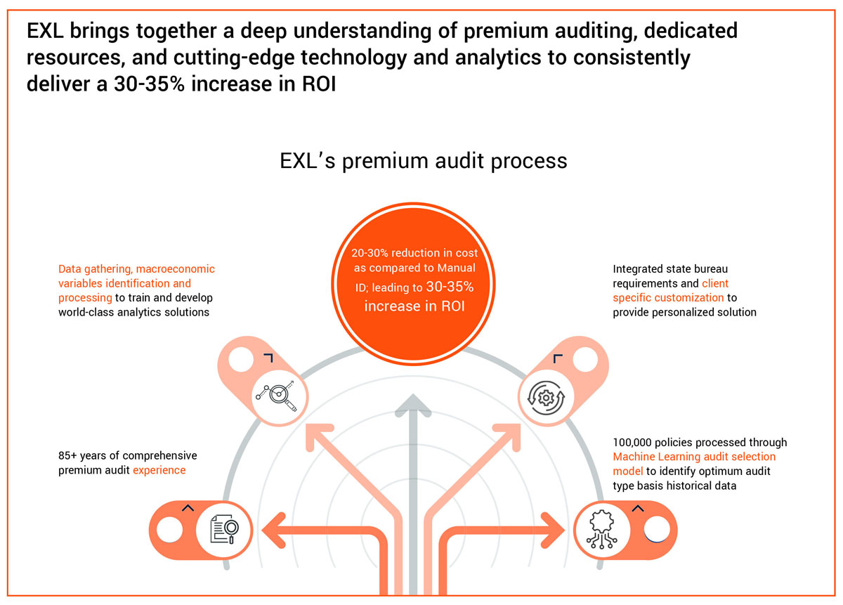 insurance-premium-audit-what-is-it-and-why-should-i-care