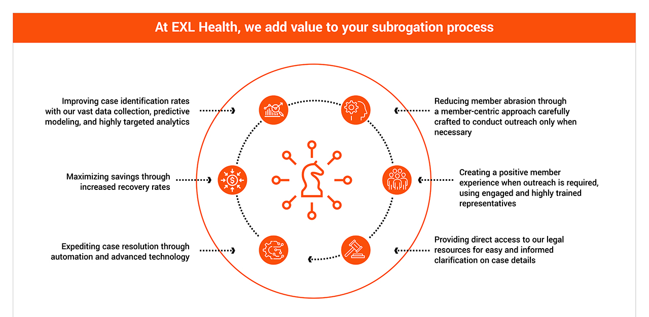 subrogation