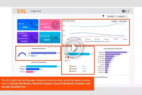 EXL customer experience insights hub