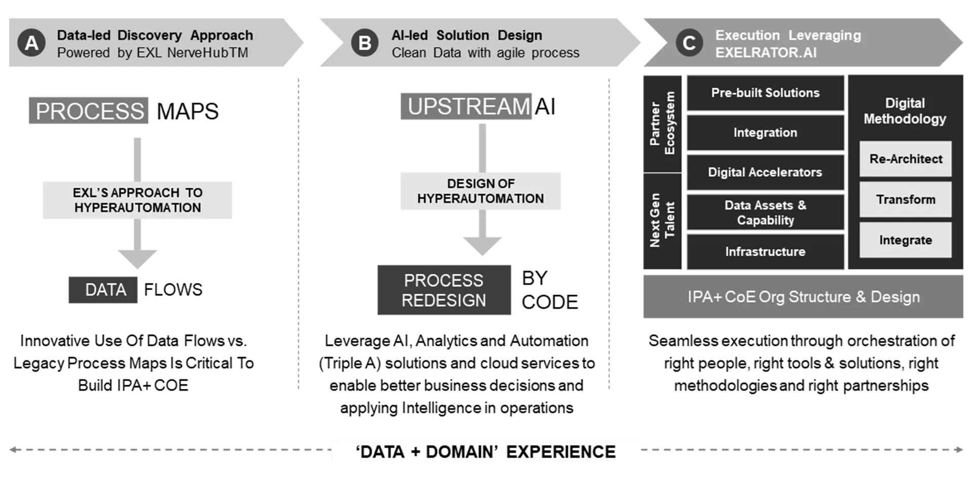 3 step framework