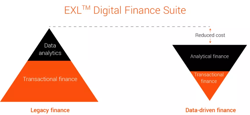 “Future-ready” finance